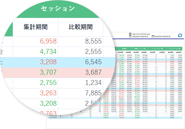 過去データとの比較を月次 日次 曜日別 時間帯別で把握頂けます アクセス解析ツール Googleアナリティクス をより活用して頂くための情報ブログ